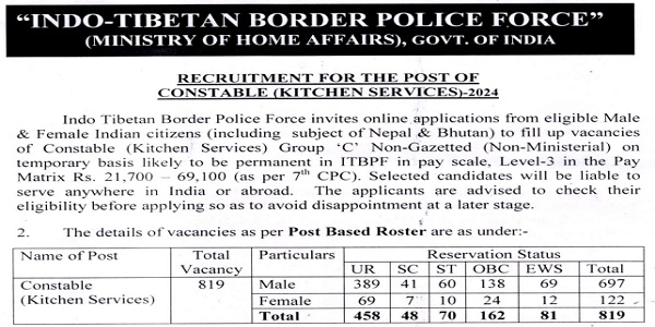 ITBP Constable Kitchen Services Recruitment 2024