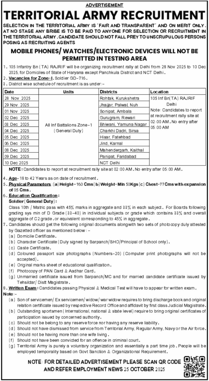  Territorial Army TA Bharti 
