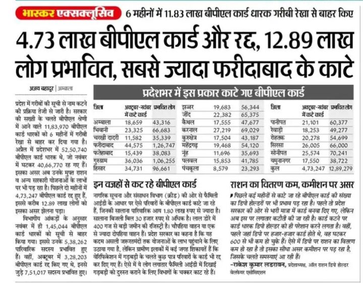 Haryana BPL AAY Ration Card Download